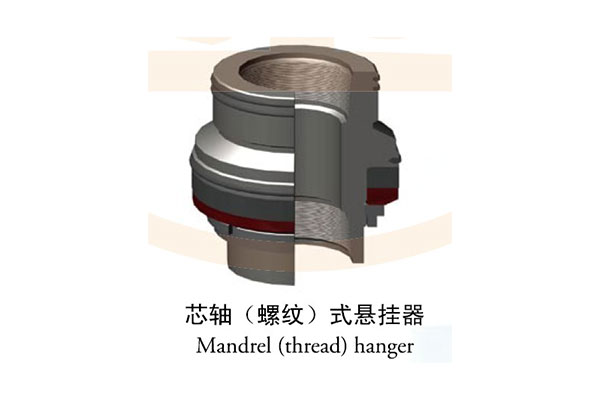 The mandrel hanger ( thread )